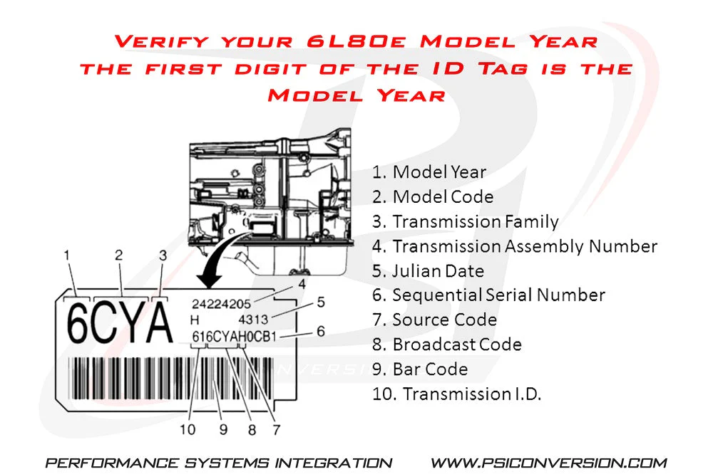 PSI Conversion 2014-21 Gen V LT4 Supercharged Standalone Harness| 5.3/6.2/6.6 - Image 9