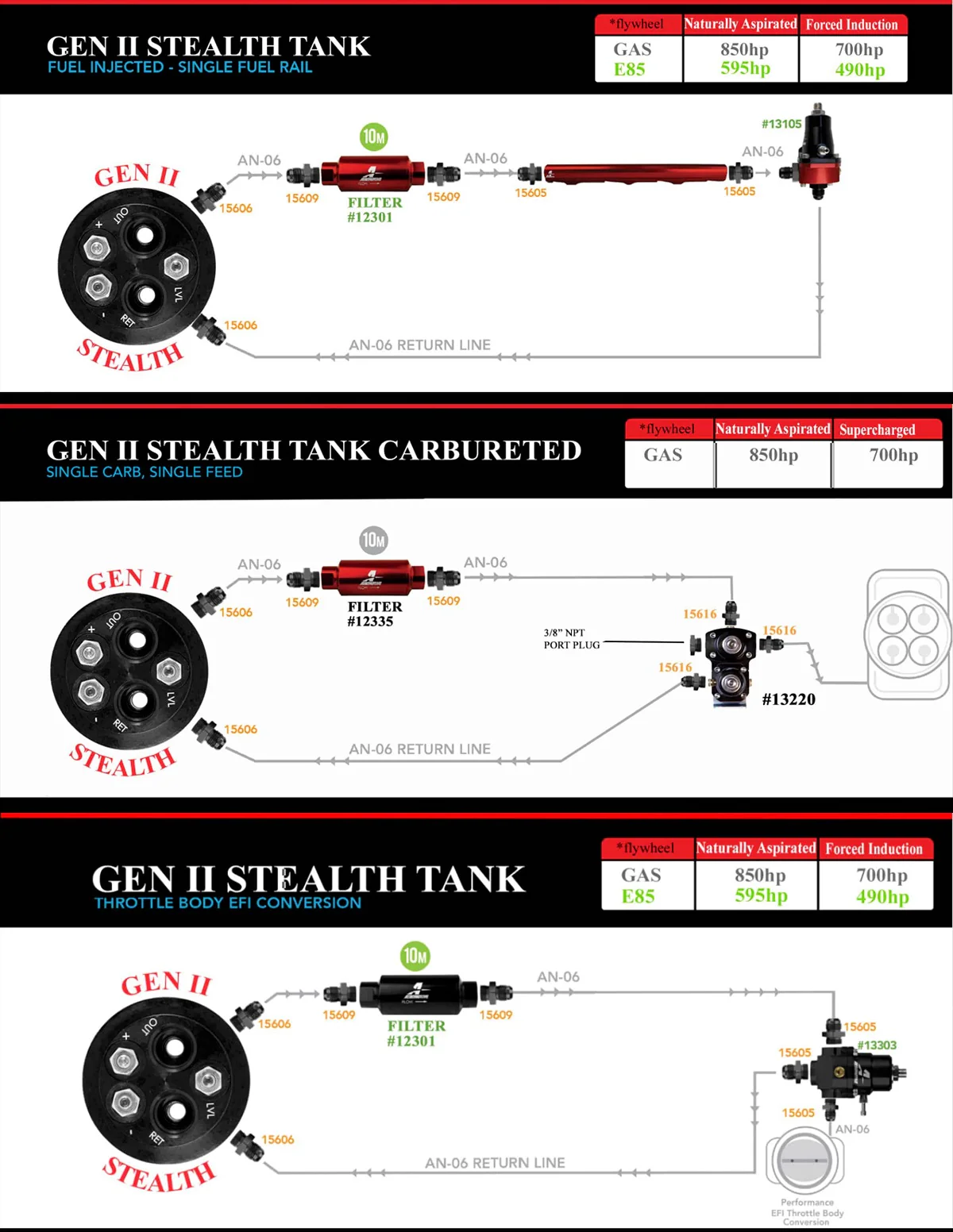 Aeromotive 200 LPH Gen II Stealth Fuel Tank| 1988-98 C/K 1500/2500 Chevy Truck - Image 5