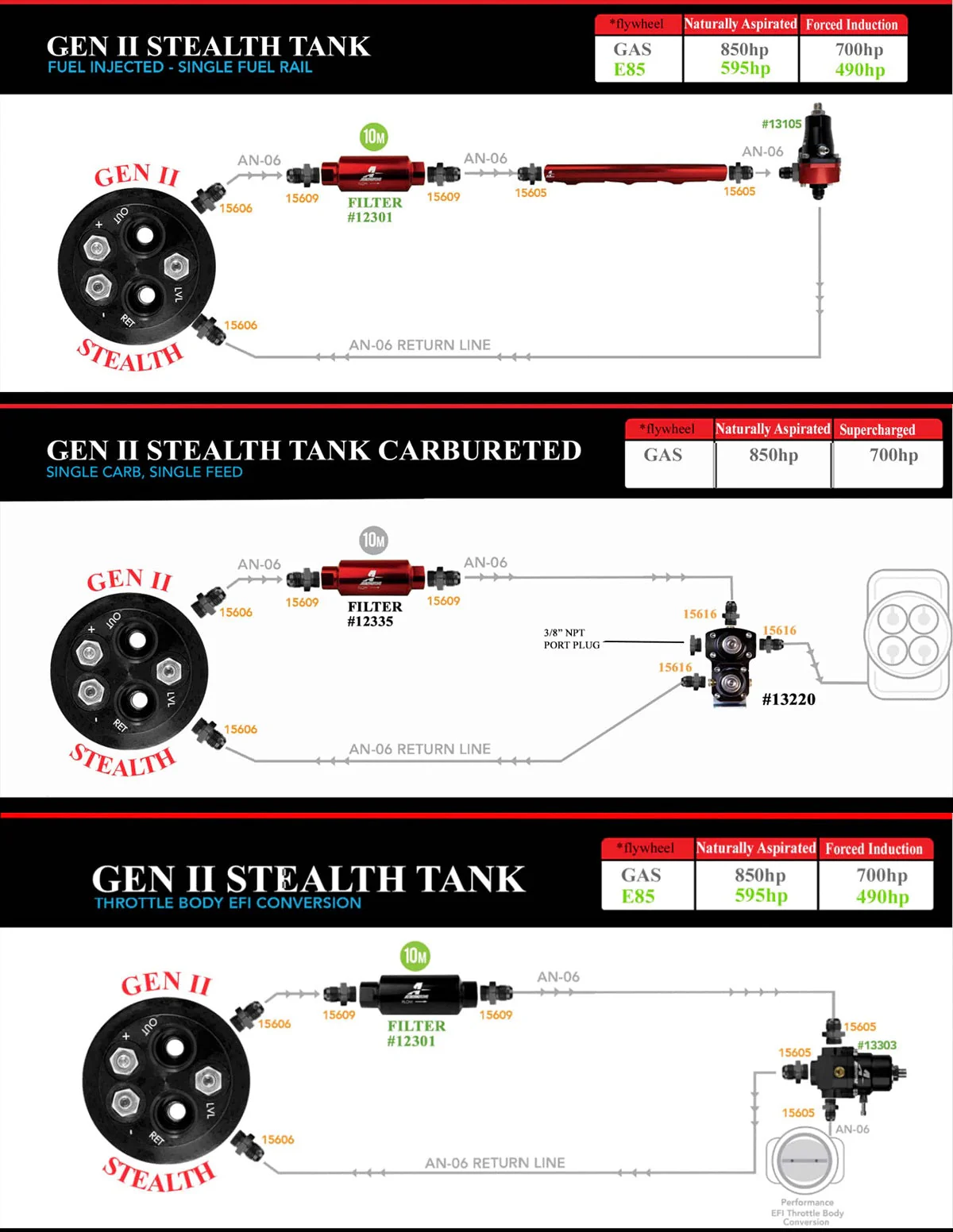 Aeromotive 340 LPH Gen II Stealth Fuel Tank| 1988-98 C/K 1500/2500 Chevy Truck - Image 5
