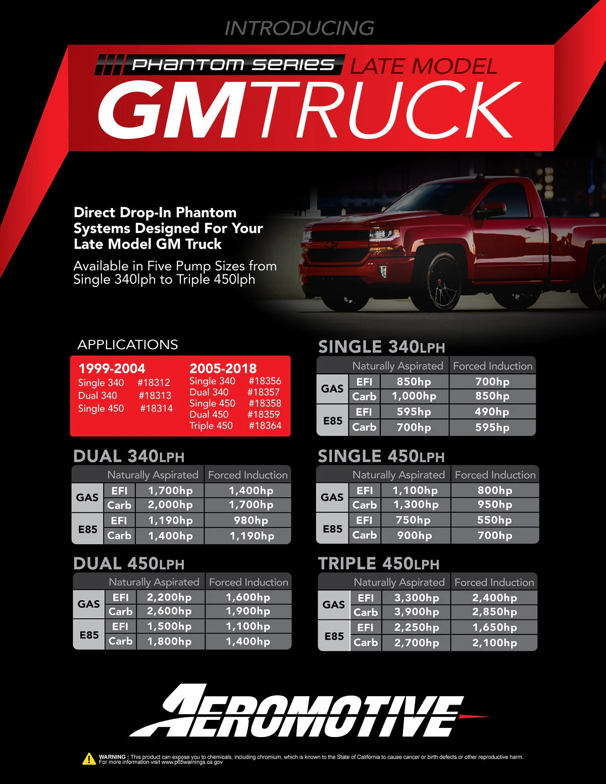 Aeromotive Phantom Series: 2005-2017 GM Truck Direct Drop-In| (Single 450) - Image 3