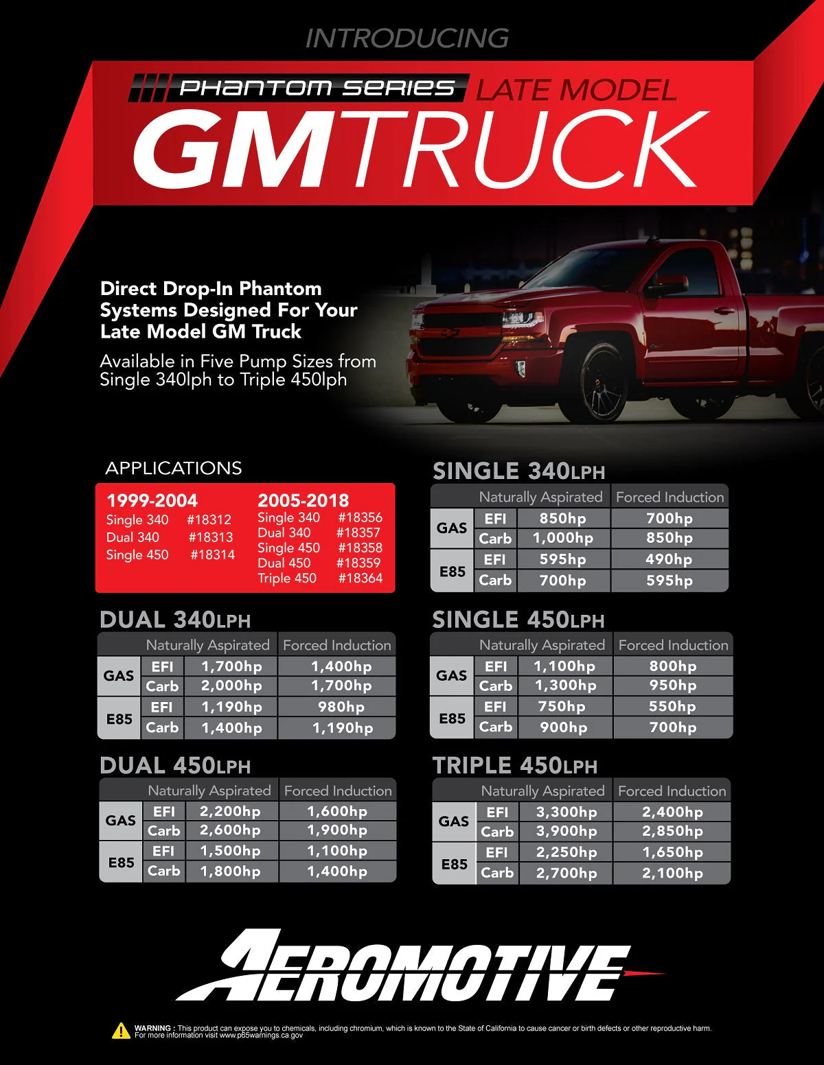 Aeromotive Phantom Series: 2005-2017 GM Truck Direct Drop-In| (Dual 340) - Image 3
