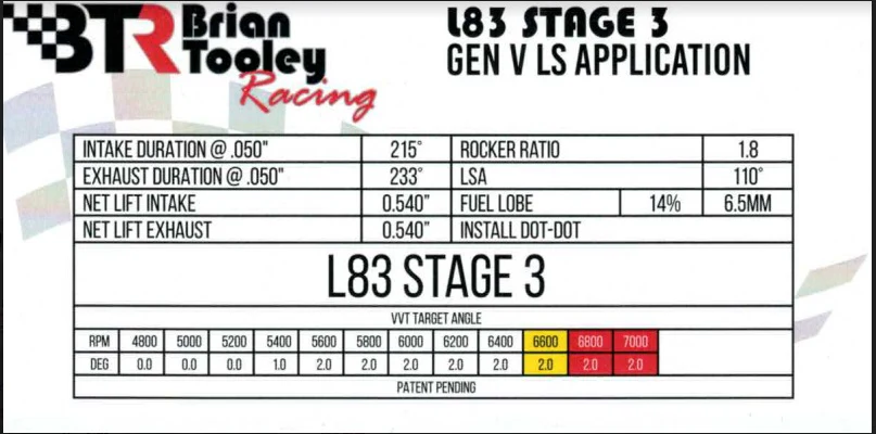 BTR CAMSHAFT - GEN V TRUCK - STAGE 3 CAMSHAFT WITH VVT LIMITER - Image 3