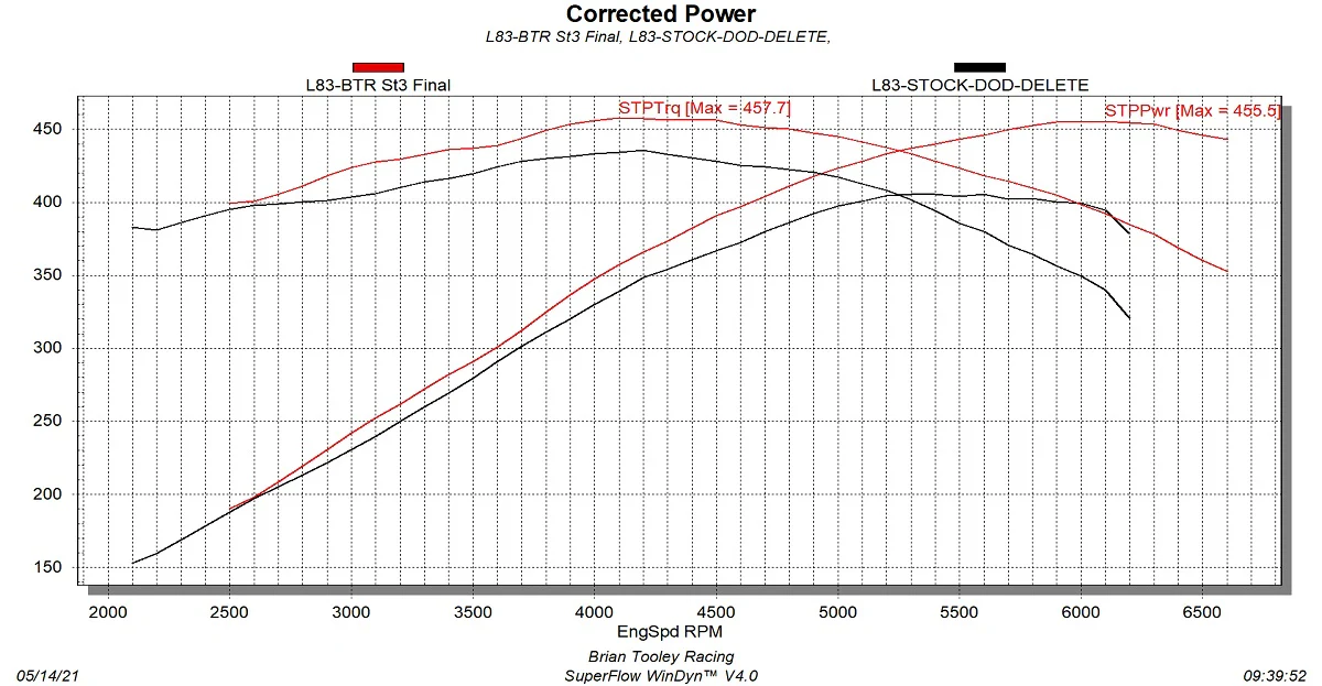 BTR CAMSHAFT - GEN V TRUCK - STAGE 3 CAMSHAFT WITH VVT LIMITER - Image 4