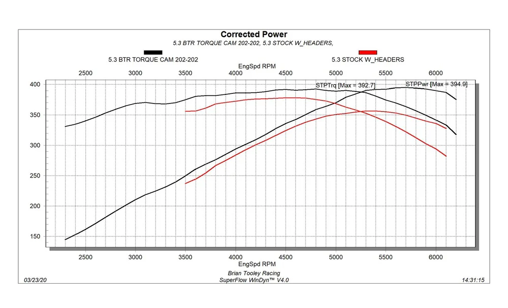 BTR GEN III & IV TRUCK CAM - TORQUE - 30202111R1 - Image 3