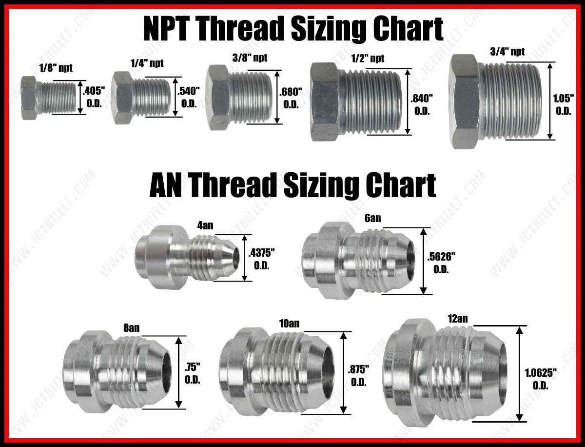 ICT Billet LS Gen 3 Turbo Oil Drain Return| Front Timing Chain Cover -10AN - Image 3